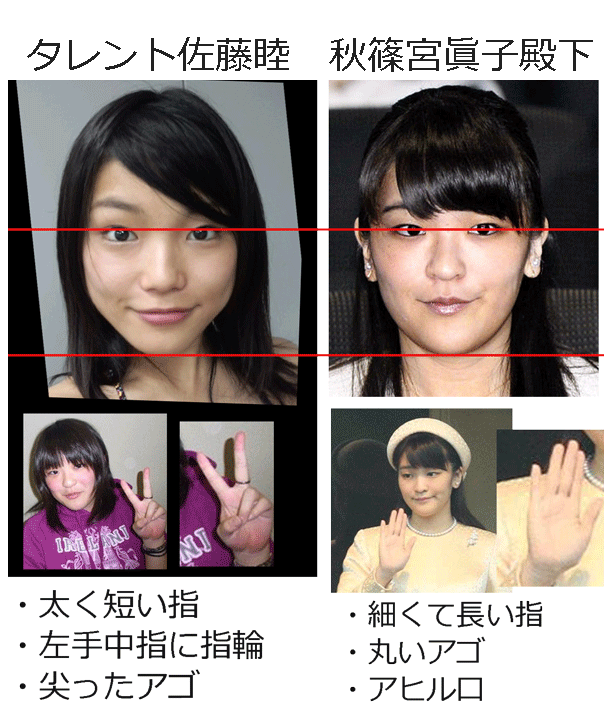 続 眞子様 145 前 カルト組織 将来は皇族になる日 皇室ブログ でれでれ草