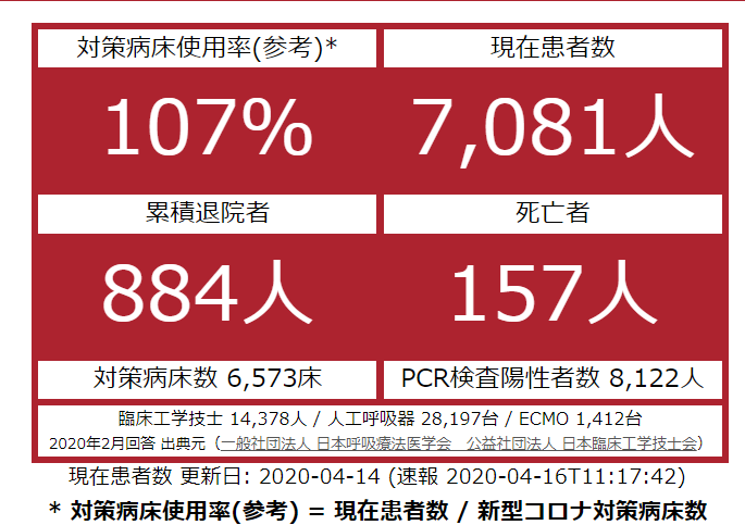 数字とニュース 皇室ブログ でれでれ草